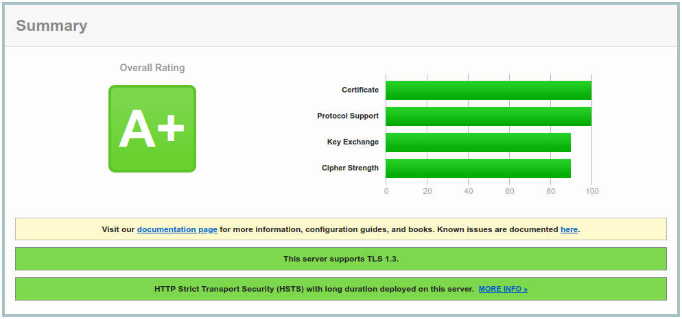 SSL Labs A+ rating